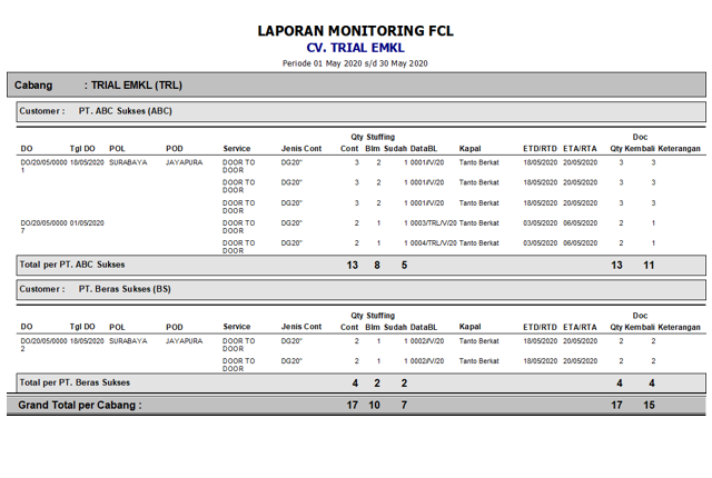 Laporan Monitoring FCL