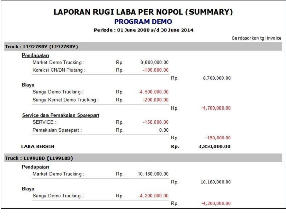 Laporan laba rugi per nopol