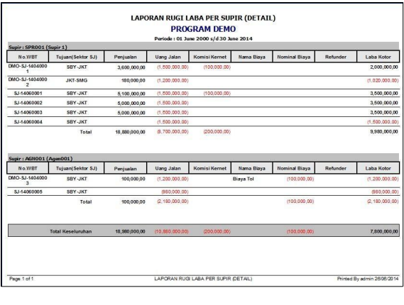 Laporan laba rugi per supir