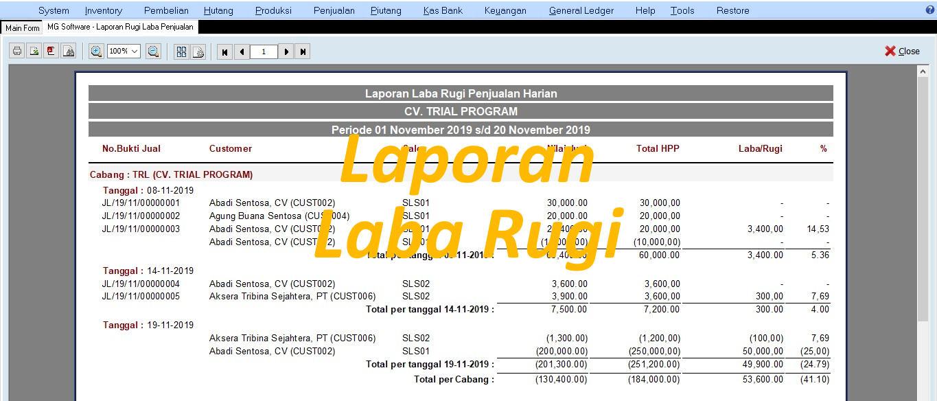Laporan Laba Rugi